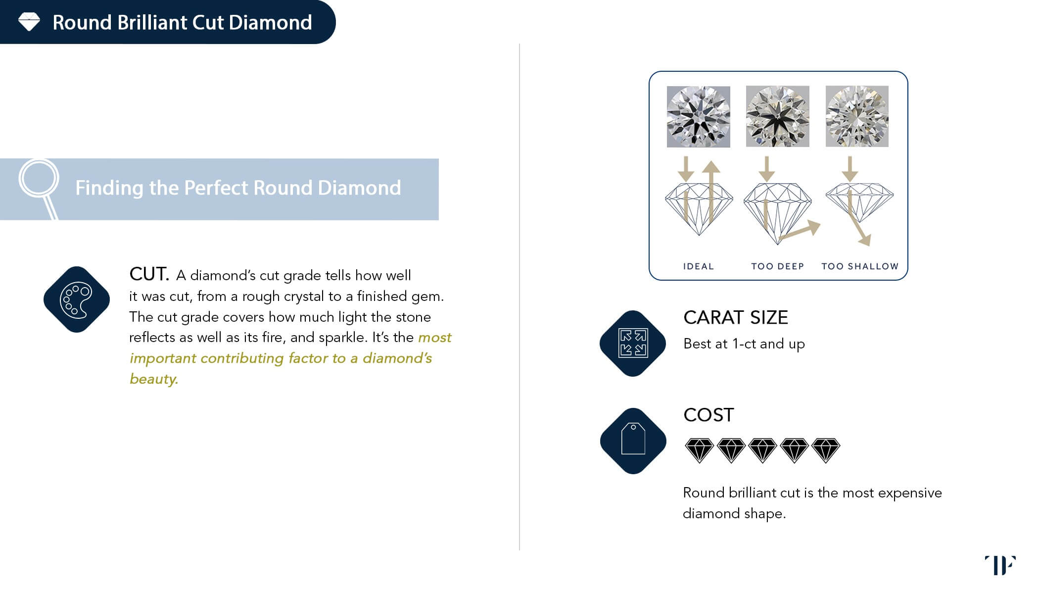 Diamond Education Page 19